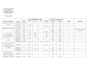 do accrual method bookkeeping as well as clean up on books